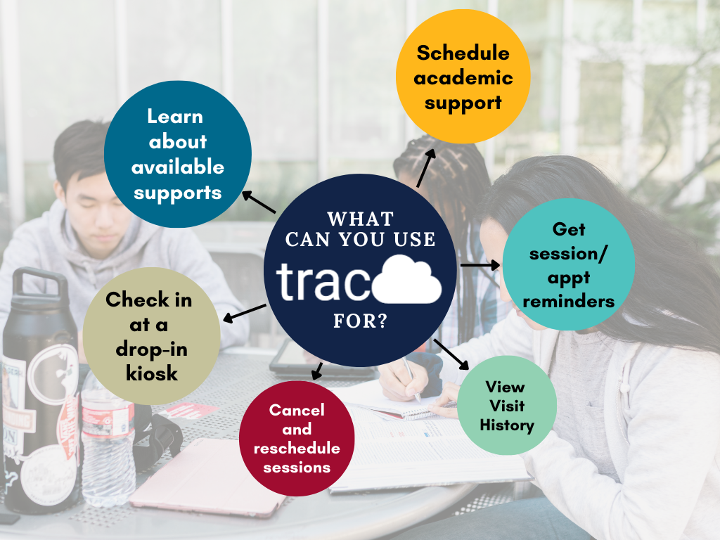 What can you use traccloud for? Scheduling appointments, viewing history, getting reminders, and more